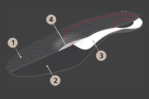 Стельки ортопедические ULTRA ORTO Professional, жесткие / каркасные купить в OrtoMir24