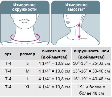 Ортопедический воротник PHP T4 Orlett, сильная фиксация купить в OrtoMir24