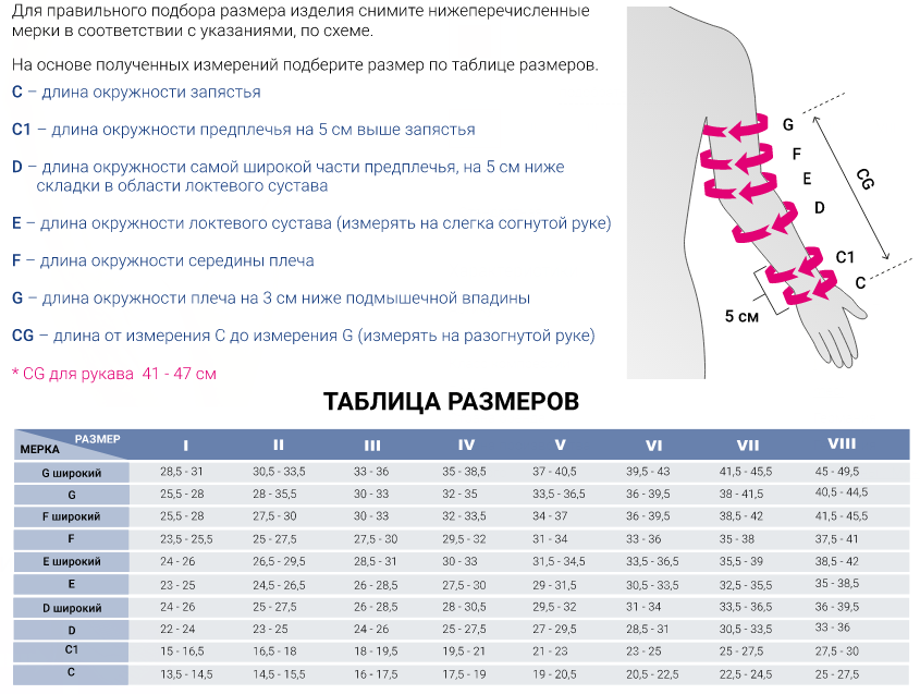 Лимфологические рукав 716H Medi, 2 класс купить в OrtoMir24