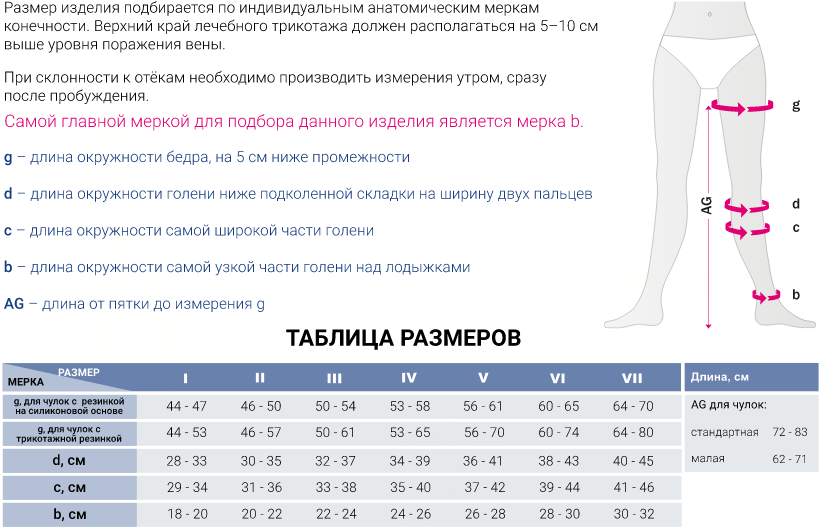 Компрессионные чулок с застежкой на талии 336 Medi, 3 класс купить в OrtoMir24